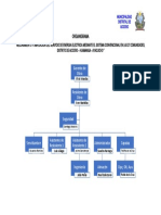 01 - Organigrama _2