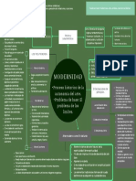 Actividad 2. Mapa Conceptual-Modernidad