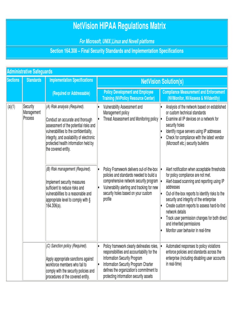 Netvision Hipaa Regulations Matrix PDF Access Control Information