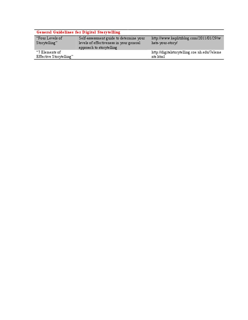 General Guidelines | PDF