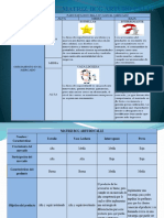 Matriz BCG Arturo Calle