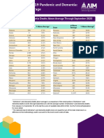 Dementia Deaths Above Average - State by State Table