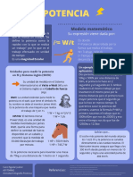 POTENCIA Infografía