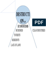 Destructi ON: Ecosystems