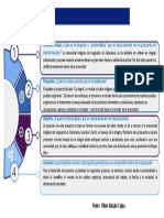 PLANTILLA PROPUESTA DE TRANSFORMACIÓN Pedro