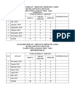 Apeahe - Prota - 2010 - Kelas - 3 - Bu Sri