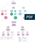 Mapa Conceptual - Actividad 2 NRC 2401