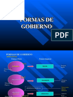 FORMAS DE GOBIERNO (1)