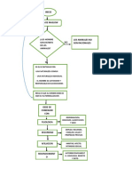 DIGRAMA DE FLUJO 2