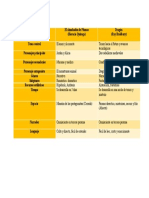 Cuadro Comparativo Cuentos