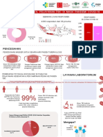 Infografis Survei Protokol TBC Dikonversi