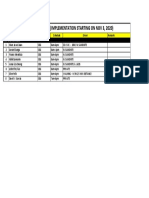 SDG NEW SHIFT SCHEDULE rev 1 (As of Oct 31, 2020).pdf