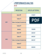 Station Performance Analysis: Units Protections Date of Last Testing