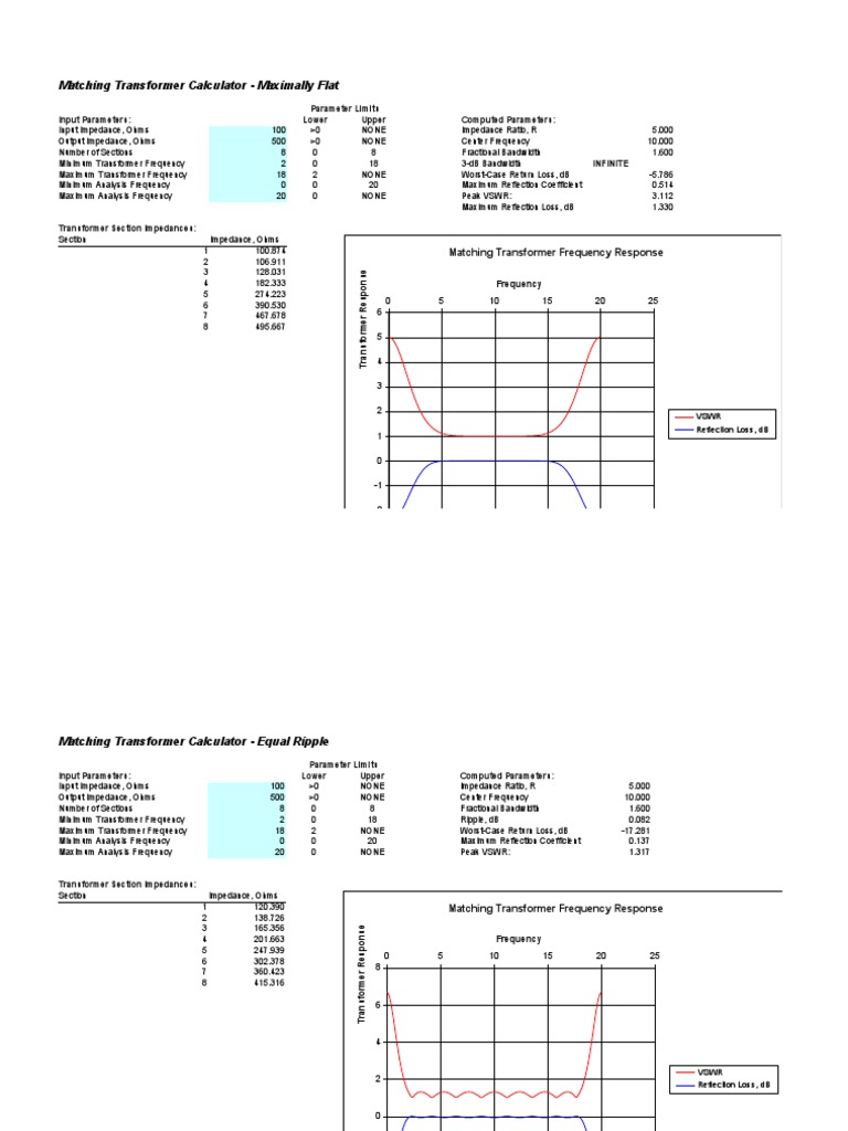 Impedance Matching Transformer Calculator | PDF | Bandwidth (Signal ...