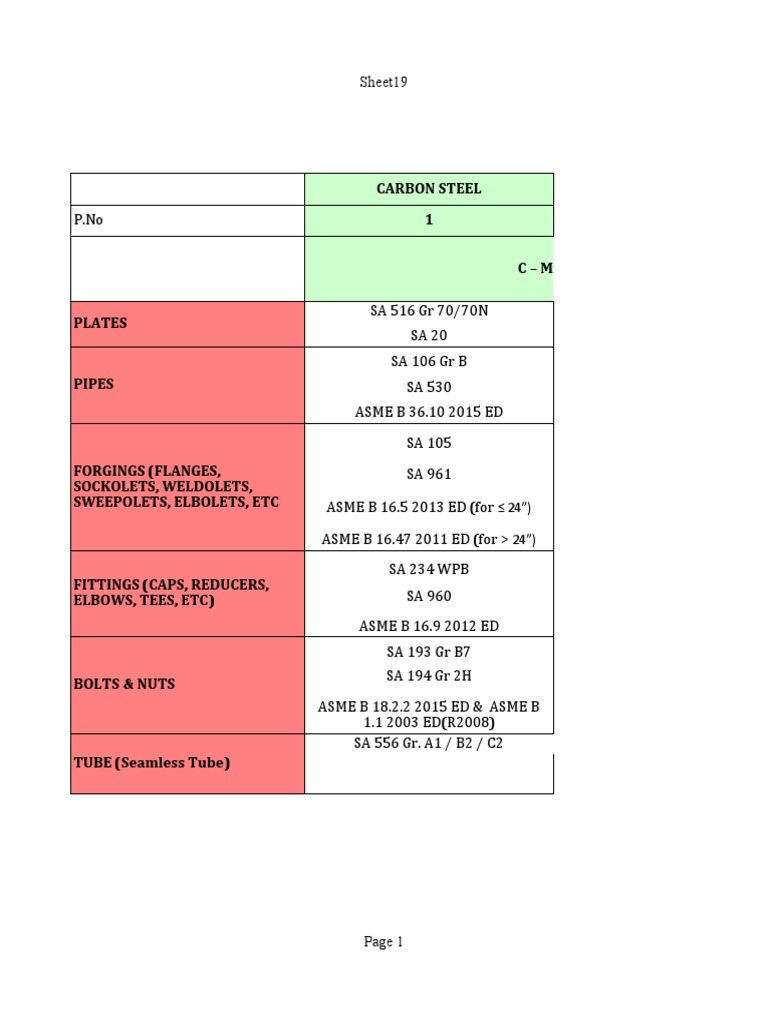 Material P Number | PDF