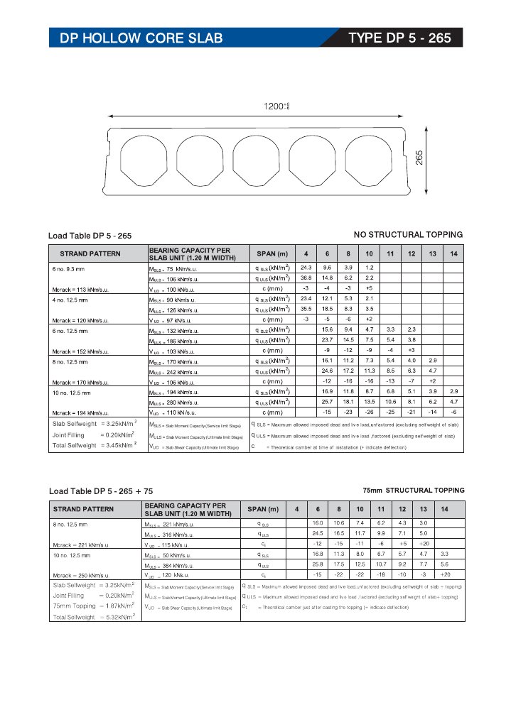 Hollow Core Slab 265 | PDF
