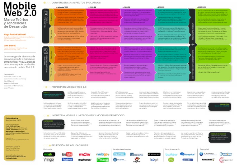 Mobile Web 20 | PDF