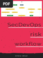 Secdevops