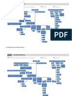 Concept Map. Answer Key