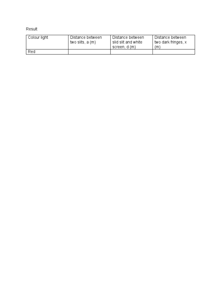 Lab Report 2 | PDF
