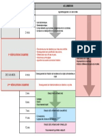 Notes Psychologie Du Développement P01C04 Récapitulatif Des Acquisitions En Fonction De L'âge.pdf