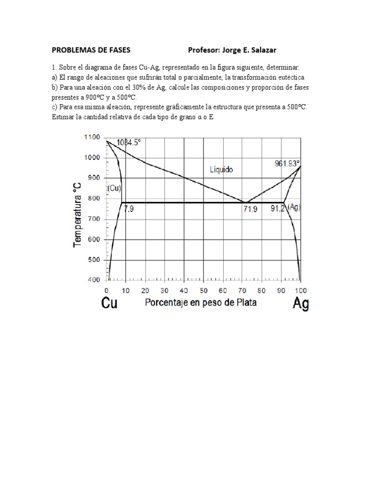 Diagrama de Fases Cu-Ag y Análisis | PDF