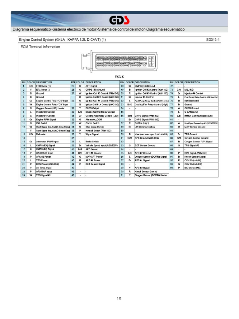 Rio 1.2 - 2014 Pin Out PDF | PDF