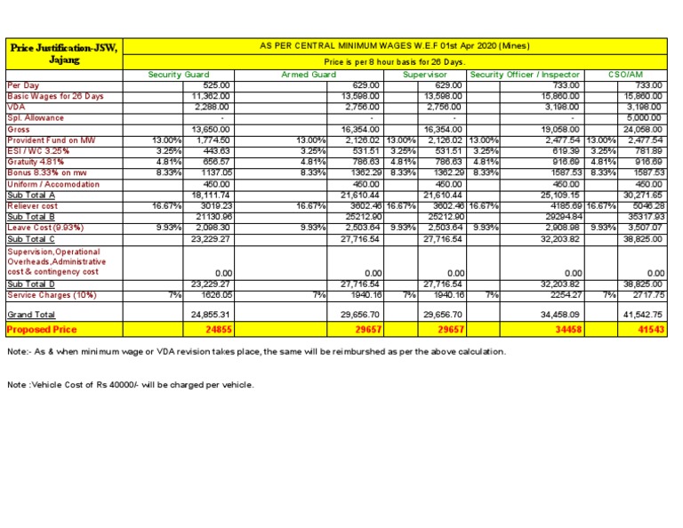 Commercial Confirmation JSW Barbil | PDF | Employment Compensation ...