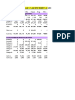 Parent Company'S Cash Flow Statement, K Usd: Cash Provided by Operating Activities