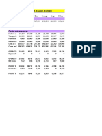 Profit and Loss Statement, K USD, Europe: Sales Revenue