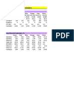 Ratios and Key Financial Indicators