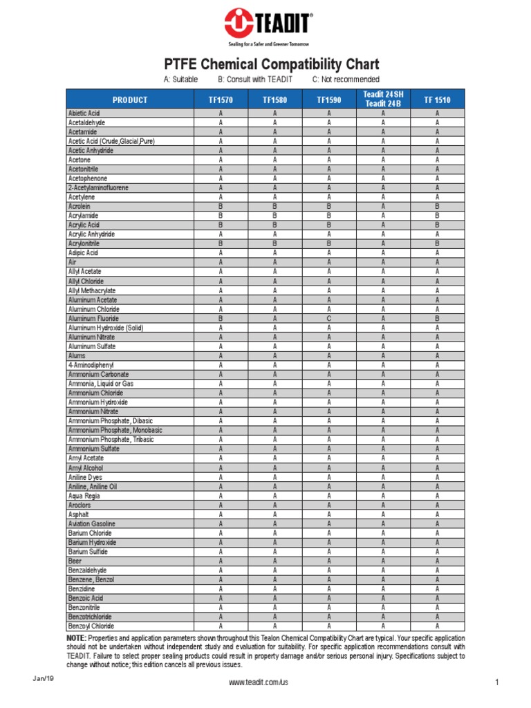 PTFE Chemical Compatibility Chart Product TF1570 TF1580 TF1590 Teadit 24SH Teadit 24B TF 1510