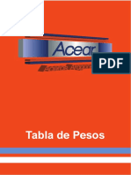 Catalogo Acear PDF