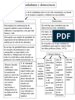 Mapa Conceptual Sobre La Ciudadanía y Democracia en La Épocas Históricas