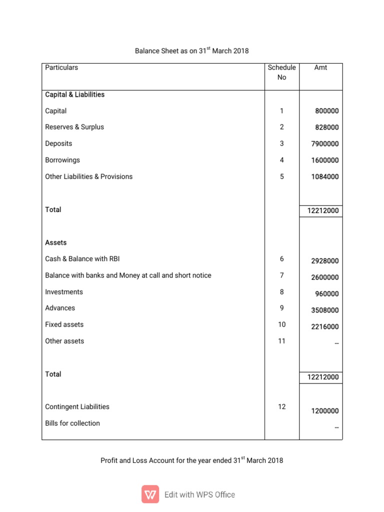 BANKING COMPANY FINAL ACCOUNTS PROBLEMS AND SOLUTIONS PDF visual data 3