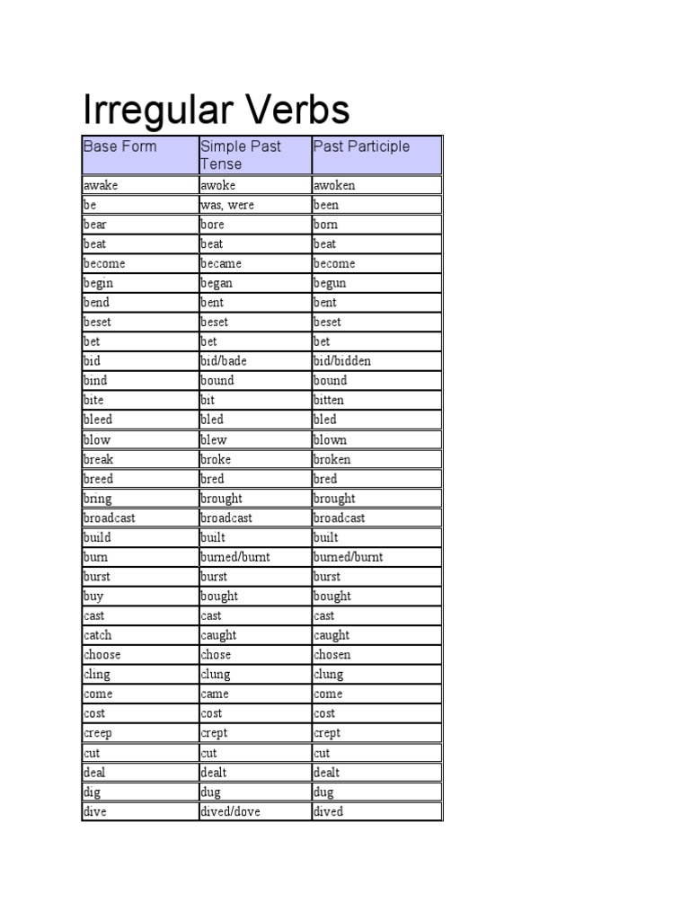 Irregular Verbs: Base Form Simple Past Tense Past Participle | PDF ...