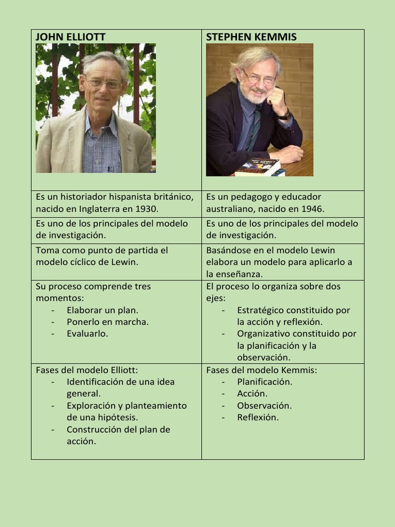 Cuadro Comparativo John Elliott y Stephen Kemmis | PDF