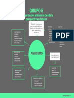 Green and Gray Shapes Photography Course Mind Map