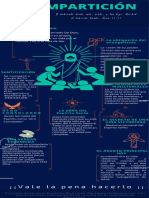 Evangelismo. LR Infografia