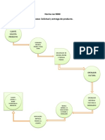 Diagrama Proceso de Entrega de Producto