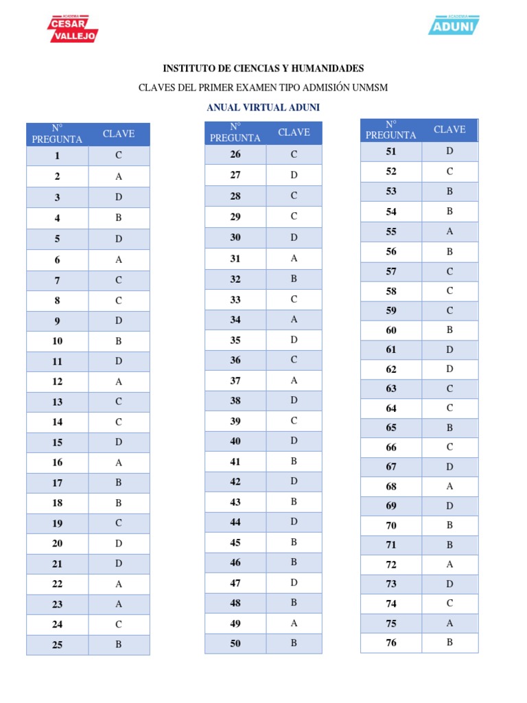 Anual Virtual Aduni Claves Del Primer Examen Tipo Unmsm PDF Violencia