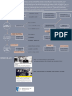 Fuller Teoria D PDF