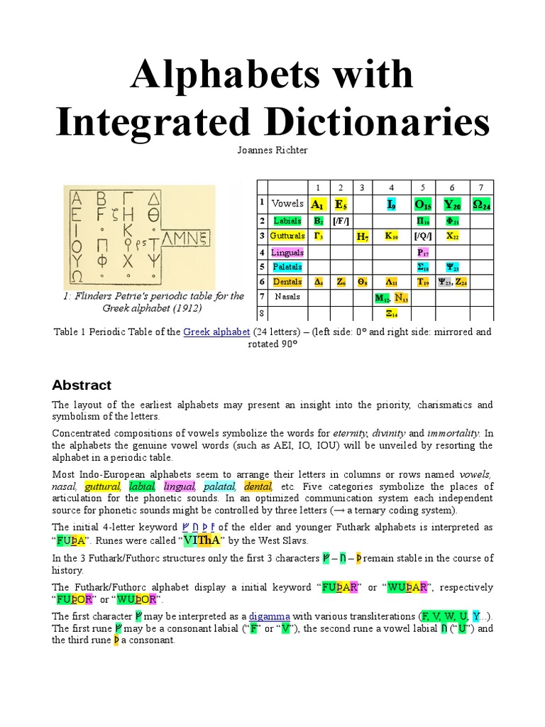 Alphabets With Integrated Dictionaries Runes Symbols