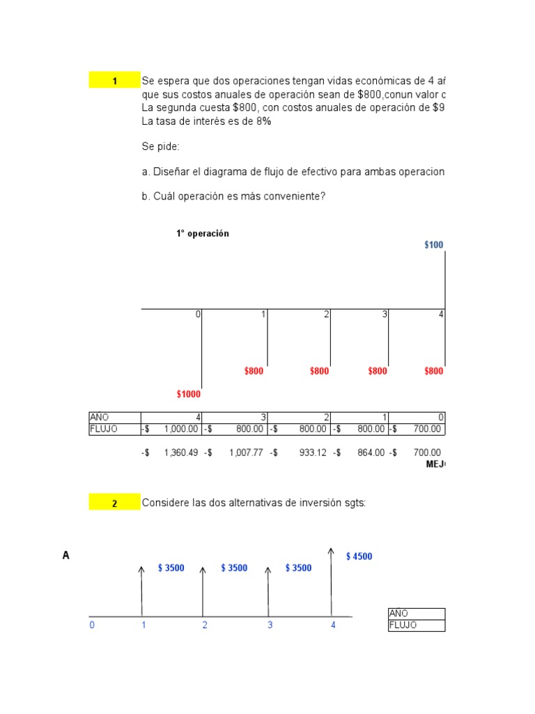 Diagrama de Flujo de Efectivo y Análisis | PDF | Economias | Business