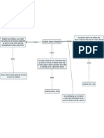 Mapa Conceptual Filosofía, Ciencia y Tecnología PDF