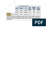 Salario Minimo Año 2018