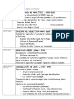 MESOPeriodizacion PDF