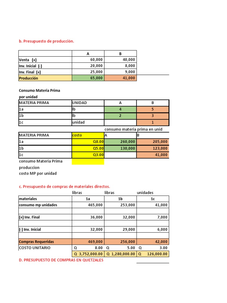 Presupuesto Anual de Producción y Ventas | PDF | Presupuesto | Economias