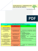 Sectorizacion de Entidades de La Administración Publica Del Estado de Chiapas