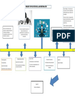 Trabajo Uno La Origen y Evolucion de La Administracion